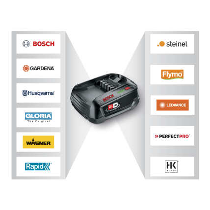 VEJAPJOVĖ akumuliatorinė Husqvarna Aspire™ LC34-P4A 2